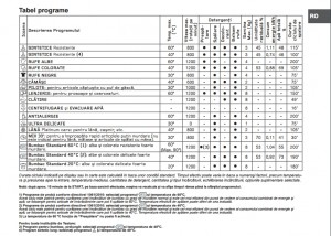 tabel programe de spalare