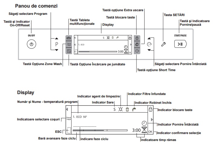 hotpoint-lfd11m121b-panou-de-comenzi