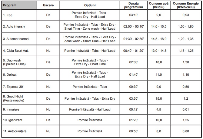 hotpoint-lfd11m121b-programe-de-spalare