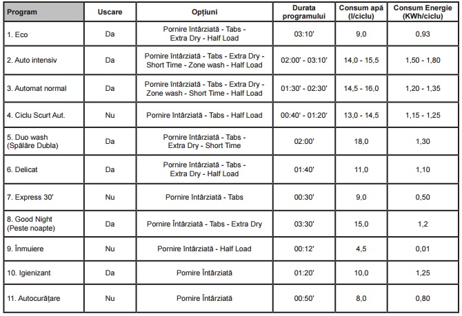 hotpoint-lfd11m121b-programe-de-spalare