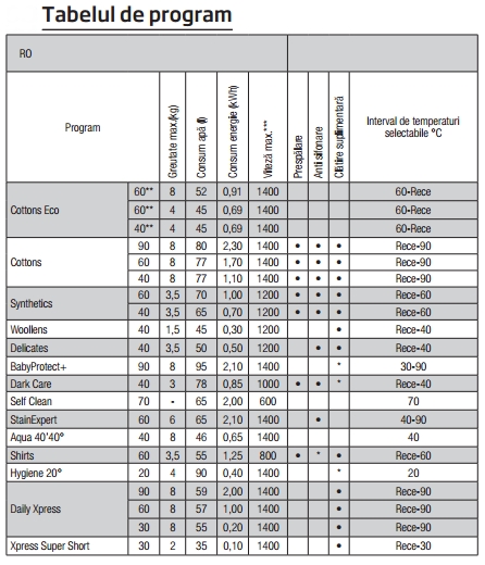 tabel programe