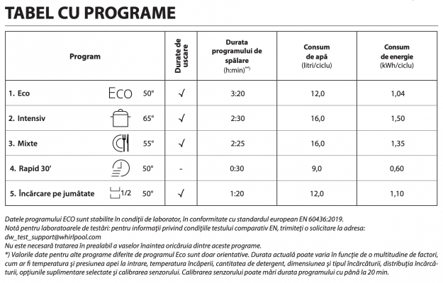 Whirlpool WI3010 programe